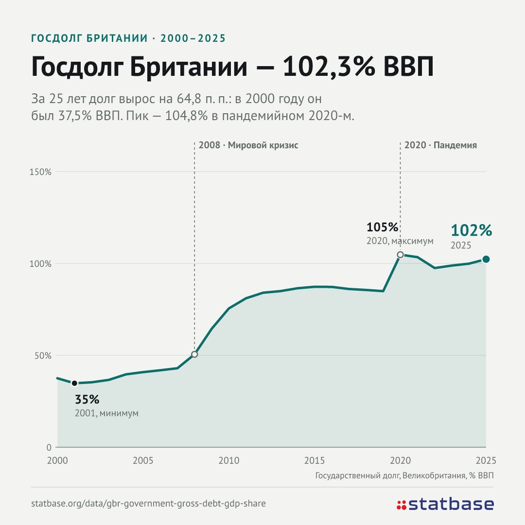 Война с Ираном пробила дыру в бюджете Британии