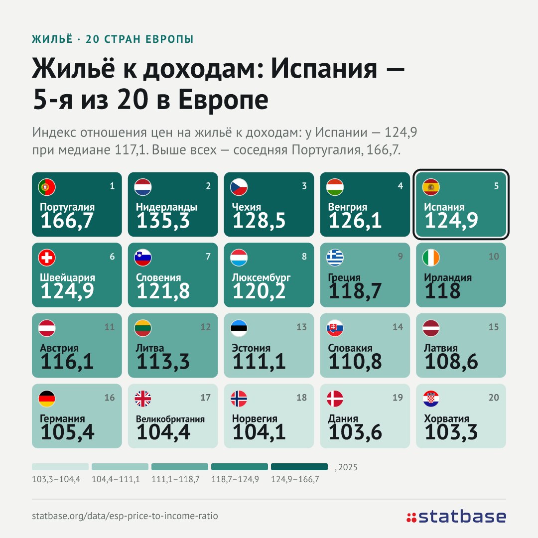 Испания протестует из-за жилья