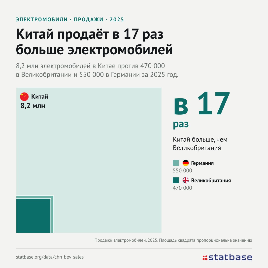 Британия задумалась о пошлинах на китайские электромобили