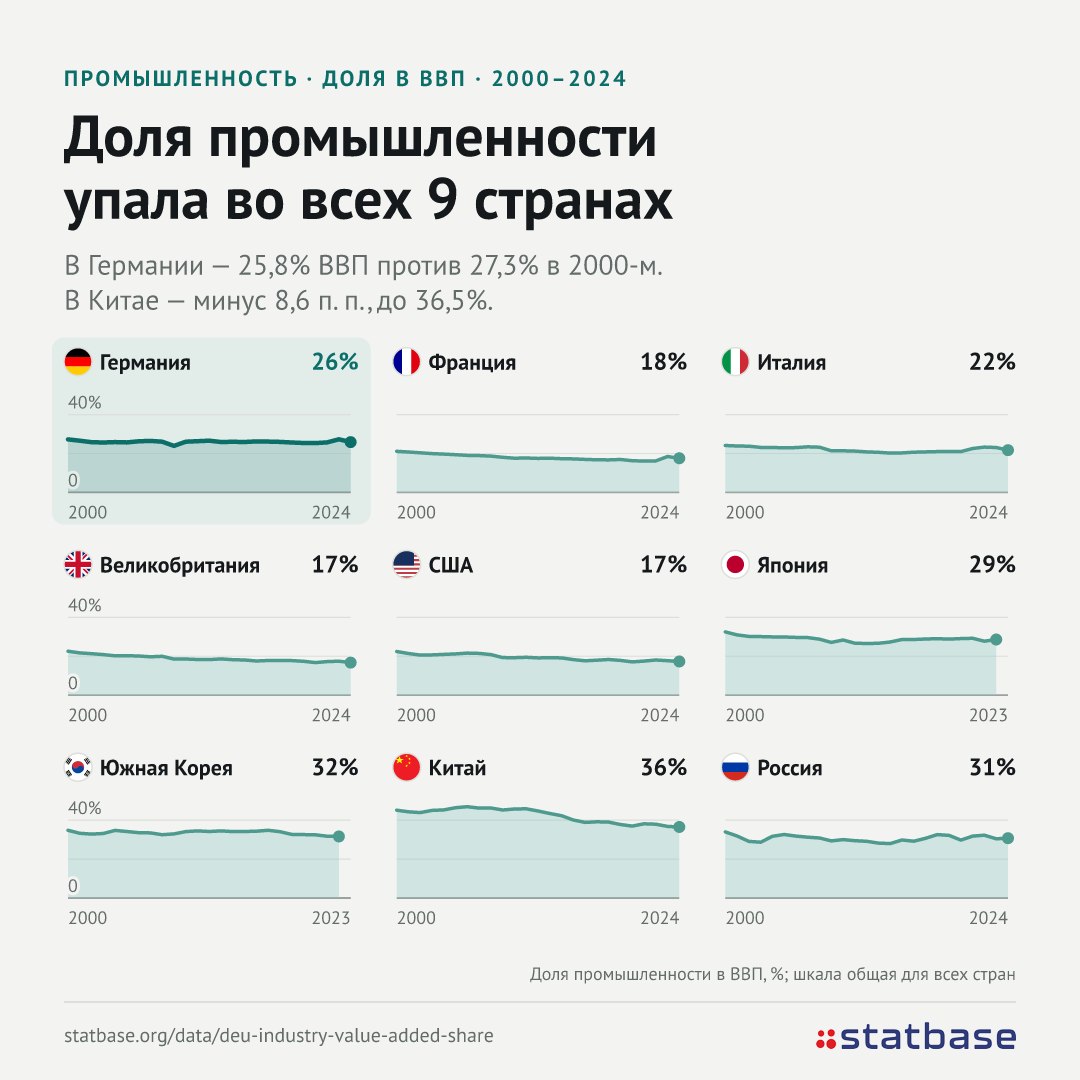 Заказы немецких заводов рухнули