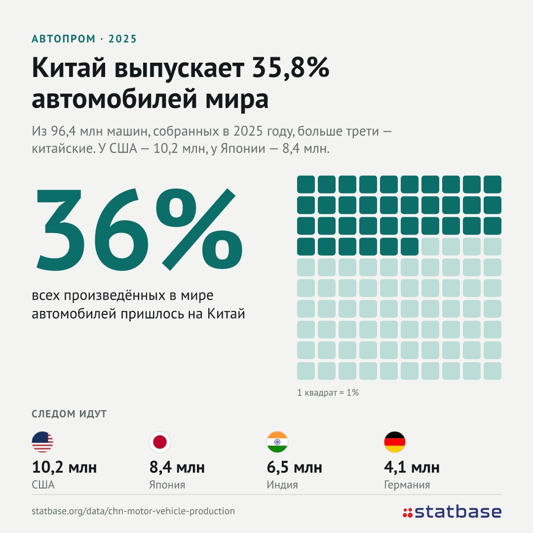 Китай согласился вдвое урезать экспорт гибридов в ЕС