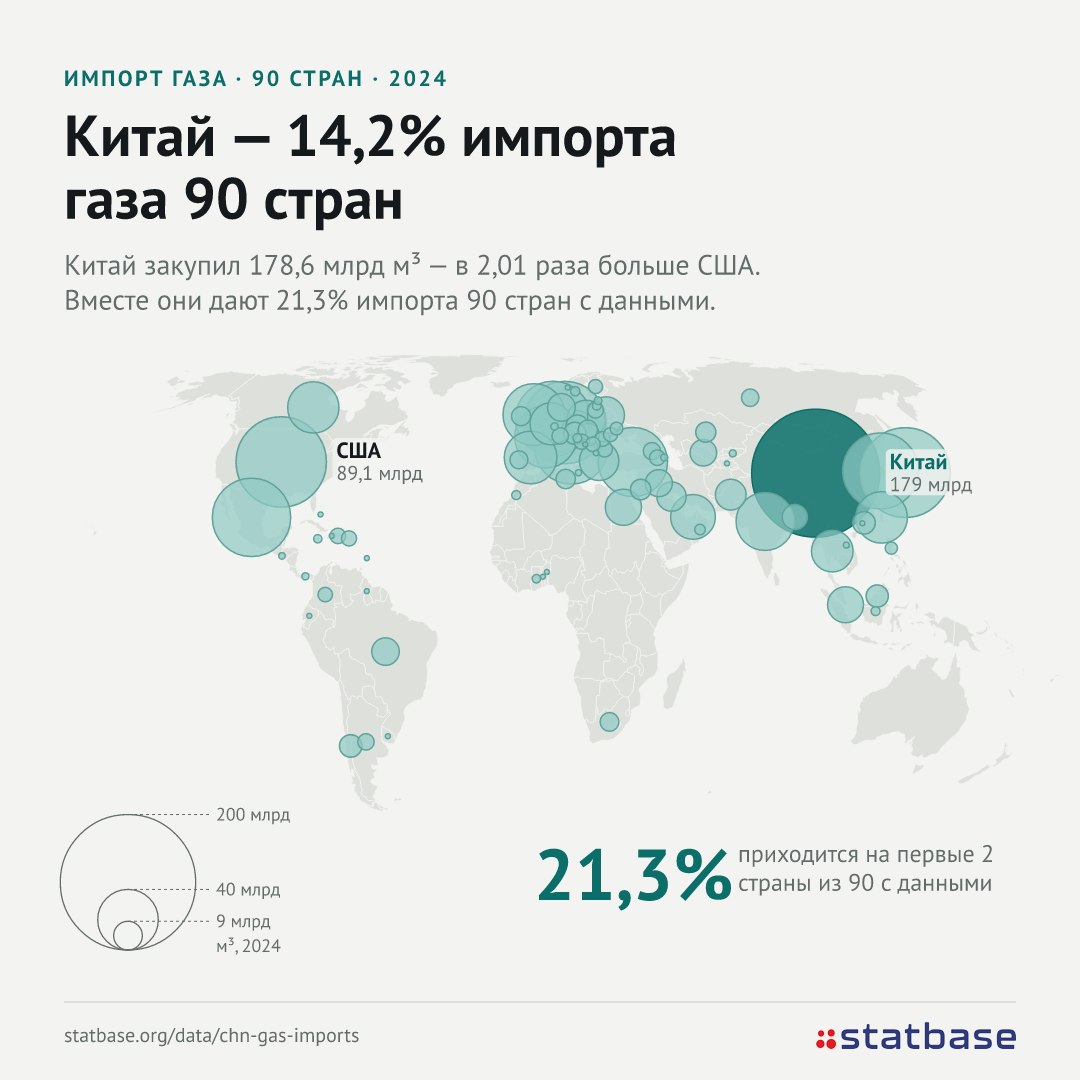 Ормуз остается закрытым. Кто импортирует газ