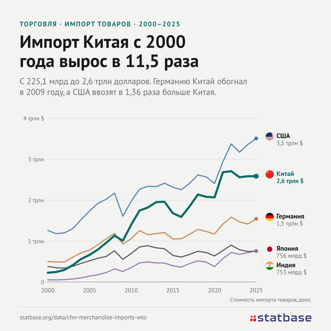 ВТО повысила прогноз роста мировой торговли до 3,9%