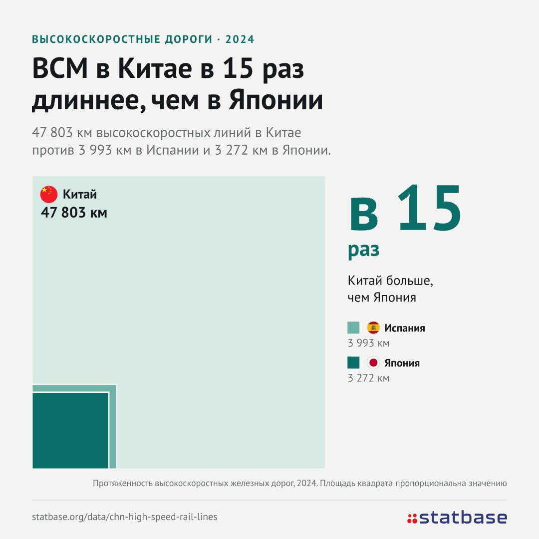 Первая скоростная магистраль Индии буксует