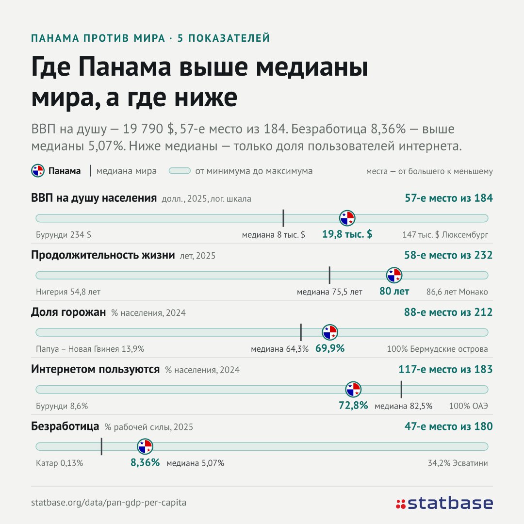 Панаму встряхнуло землетрясение магнитудой 7,7. Что это за страна