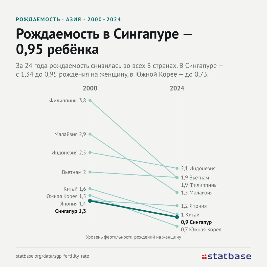 Сингапур сватает чиновников