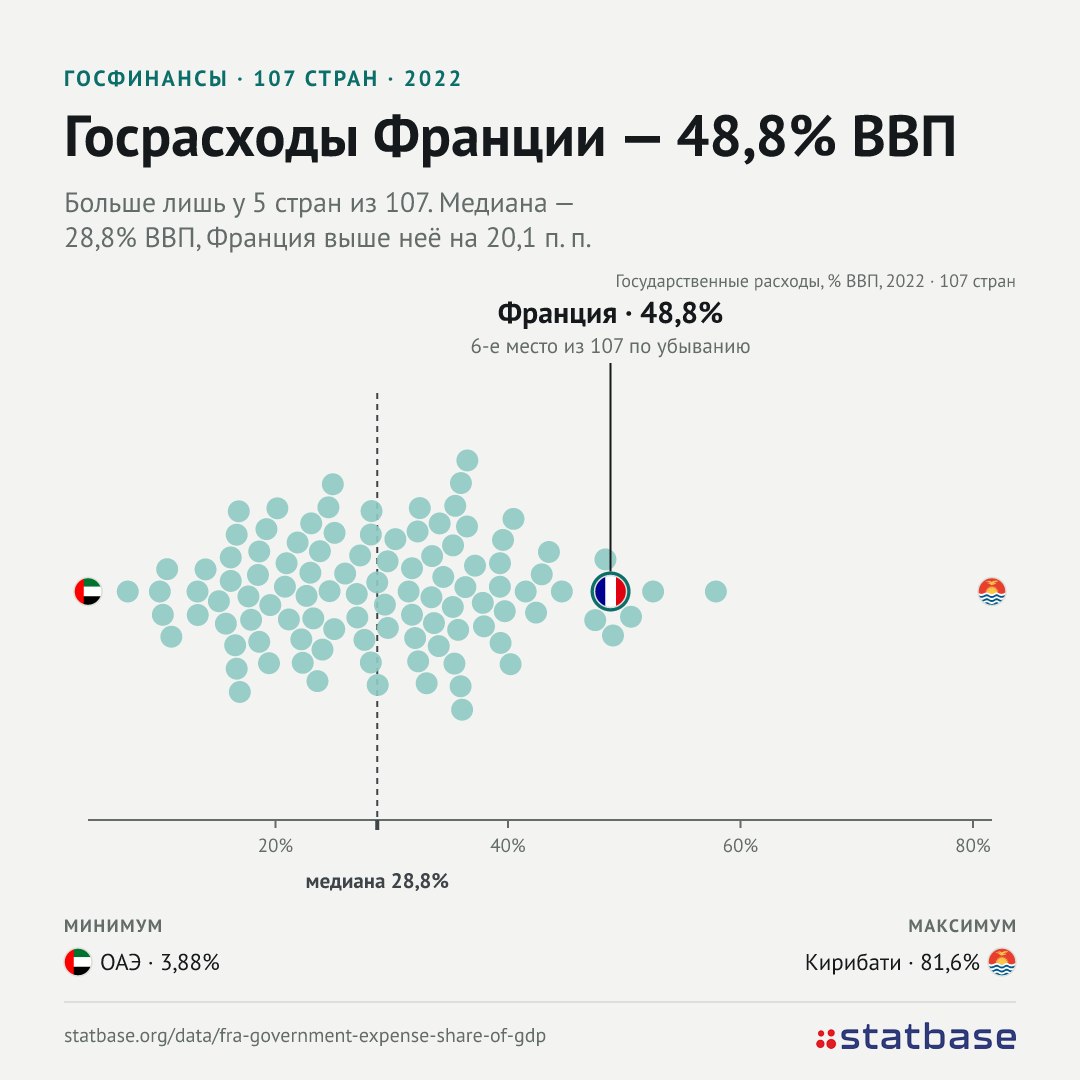 Франция на пороге долгового кризиса