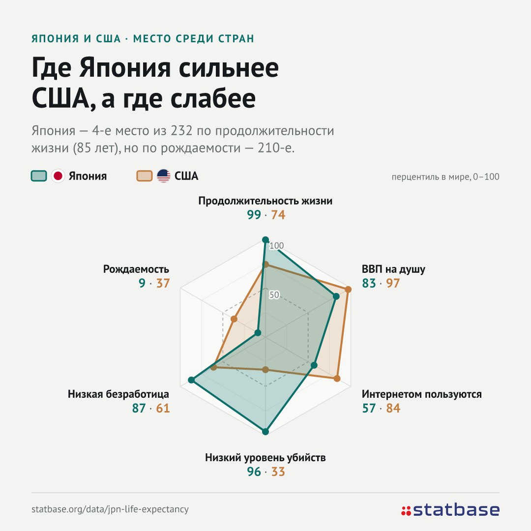Японию в четвертый раз назвали подряд назвали лучшей станой мира