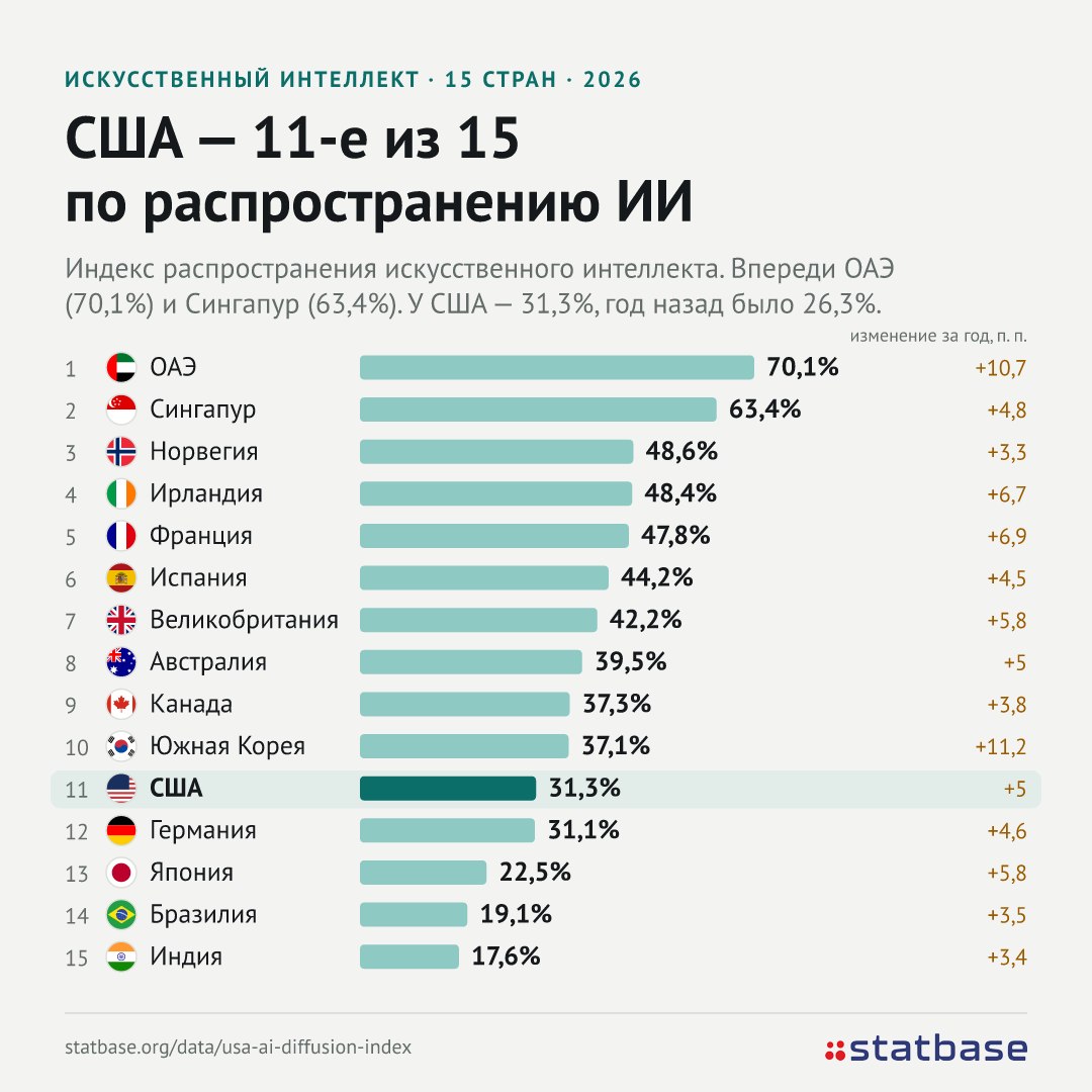 Трамп создал "Силы суперинтеллекта"