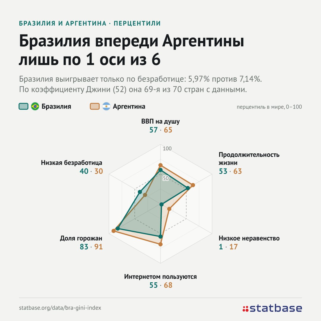 Бразилия выбирает президента: профиль страны