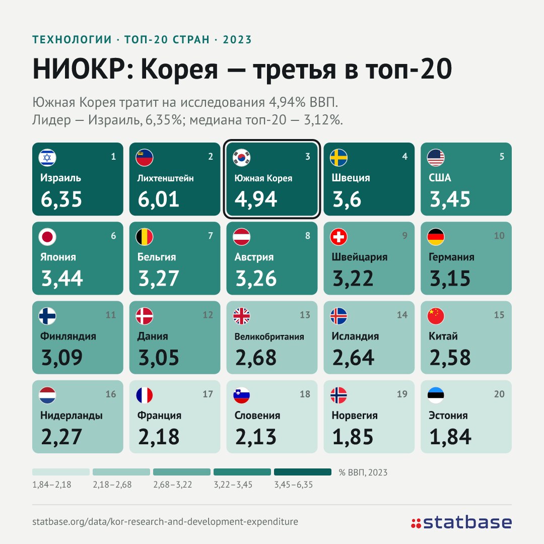Samsung впервые ждет больше 80 млрд долларов прибыли за квартал