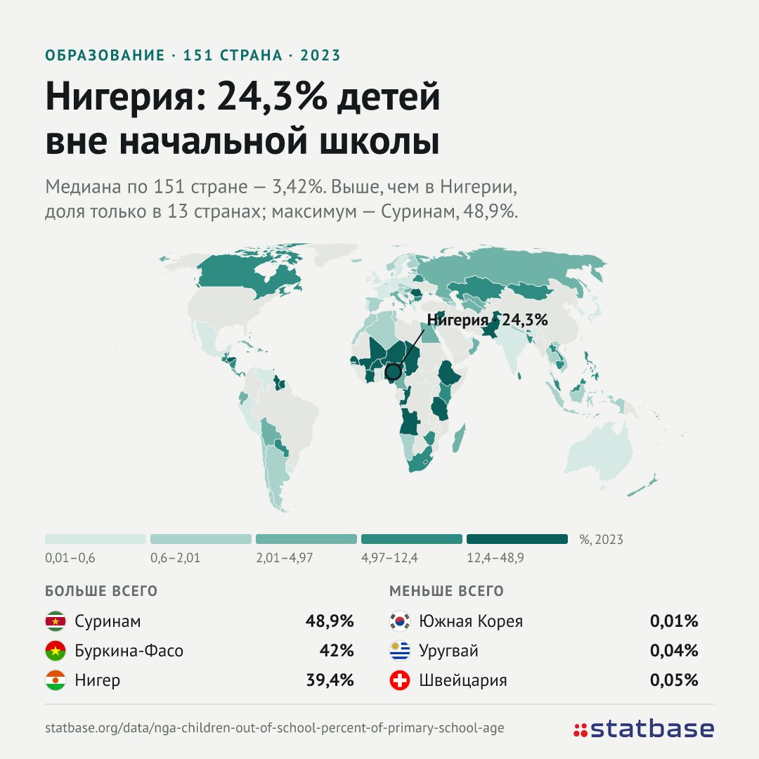 Миру не хватает 50 млн учителей