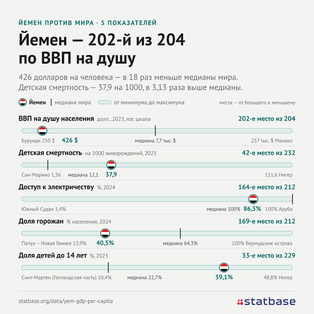 В Йемене из-за боев бегут из домов