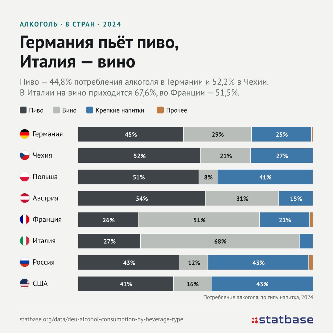 Октоберфест поставил рекорд