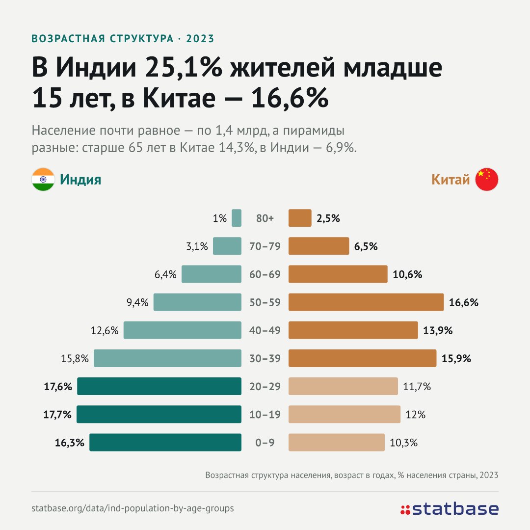 Индийские школьники вышли на сидячие забастовки