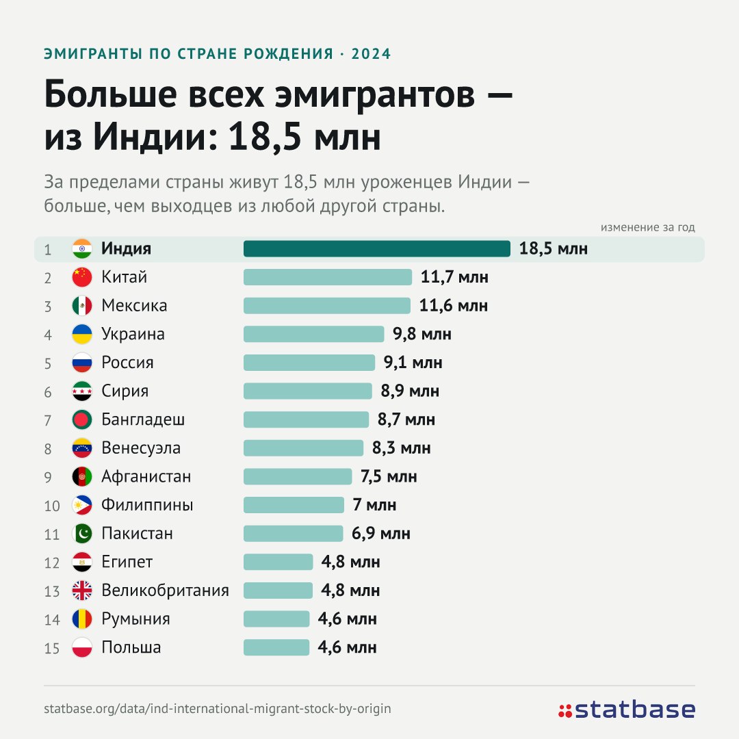 Индия ответила Вэнсу на слова об иммигрантах