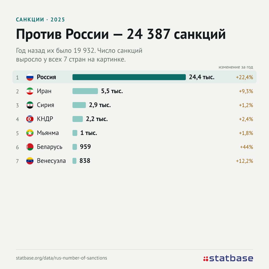 ЕС согласовал 22-й пакет санкций