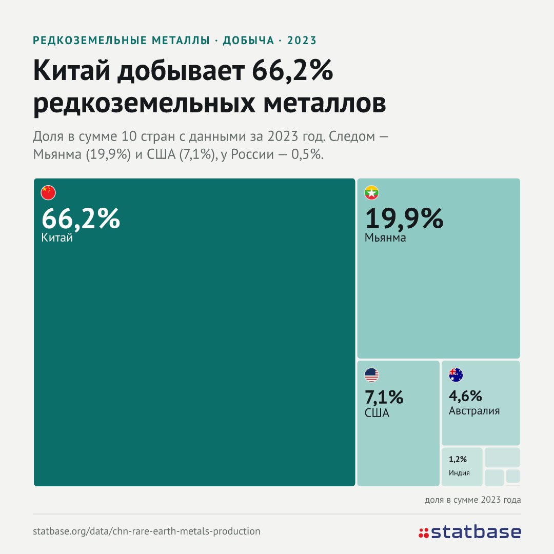 Редкоземельные металлы: зависимость от Китая