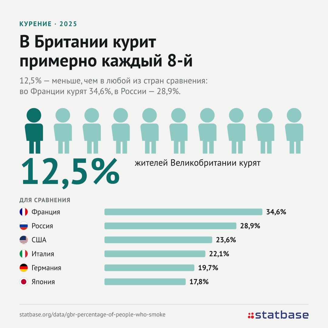 Вейп в Британии: вдвое больше тех, кто никогда не курил