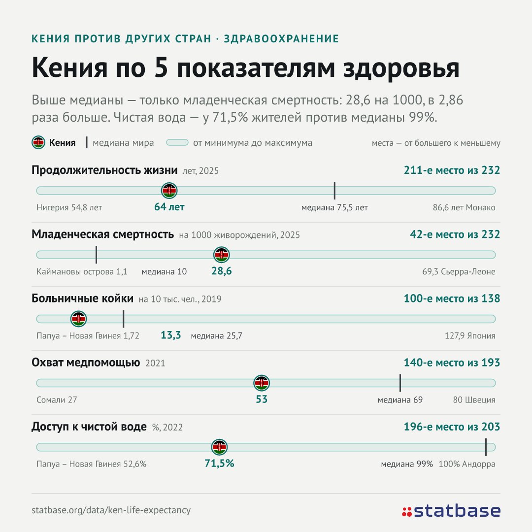 С чем Кения встречает первую лихорадку Эбола