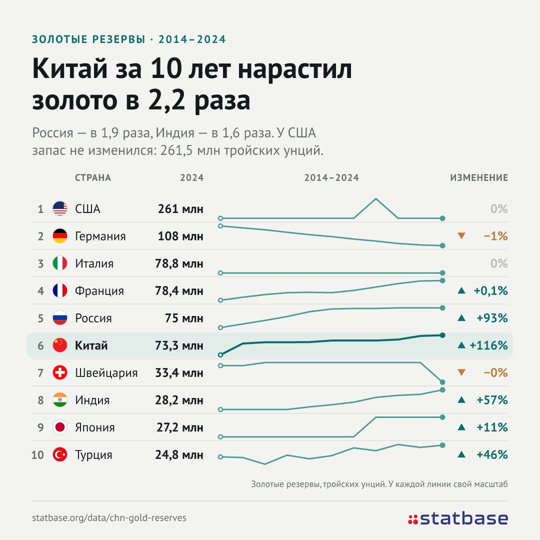 Кто скупал золото последние 10 лет
