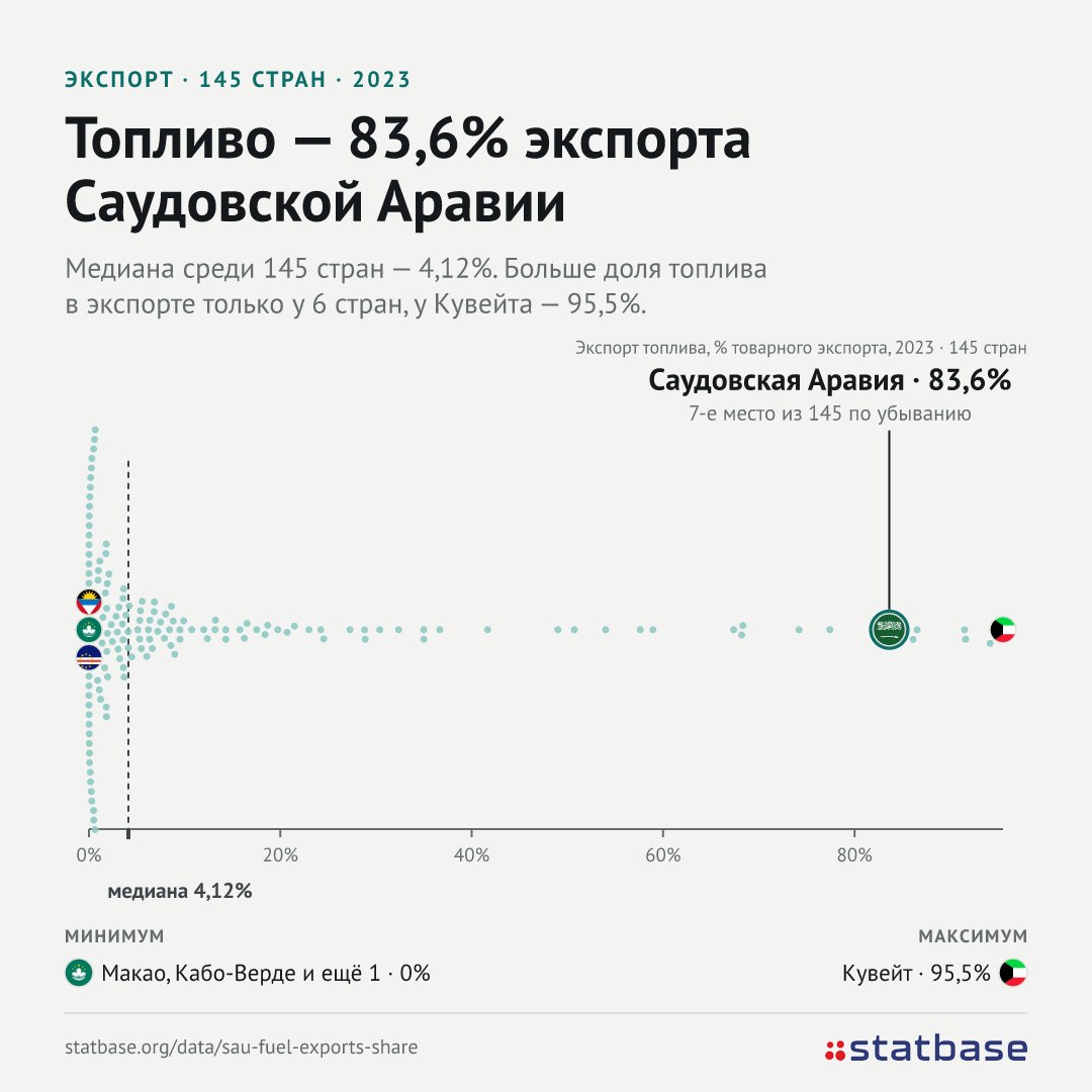 Хуситы целятся в главную статью экспорта саудитов
