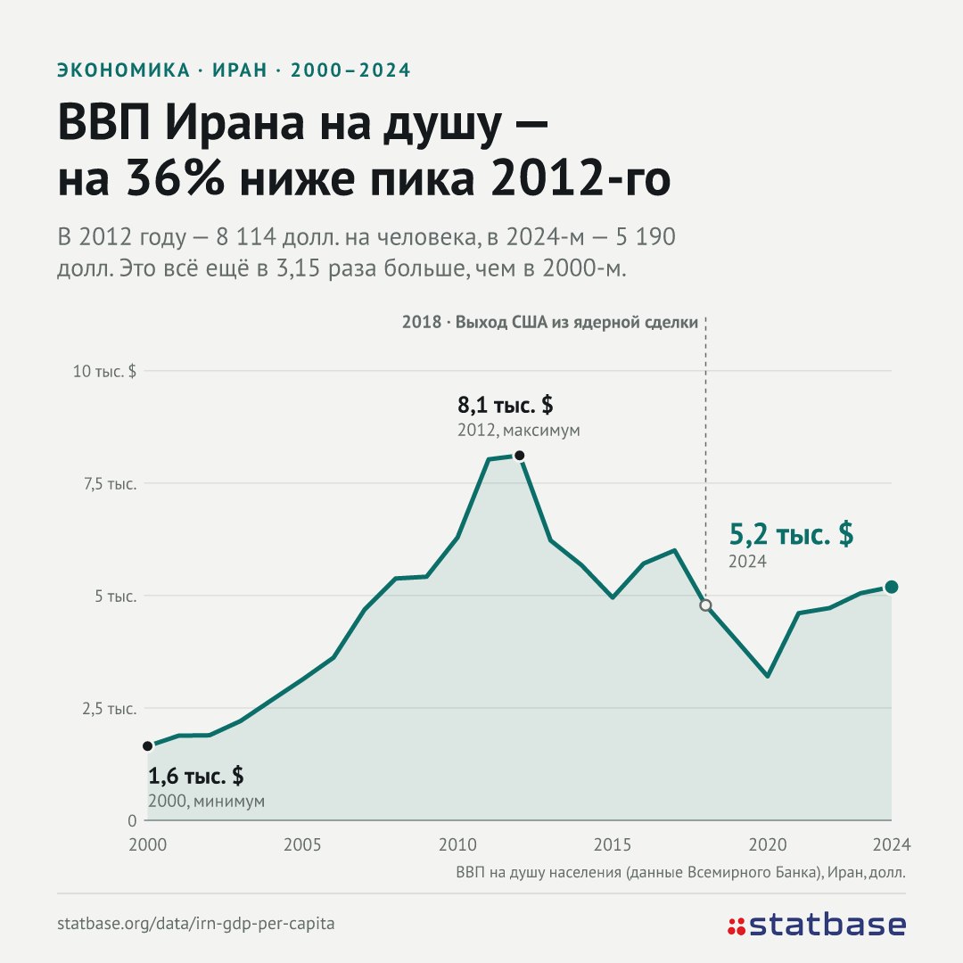 Иран признал тяжелый экономический кризис