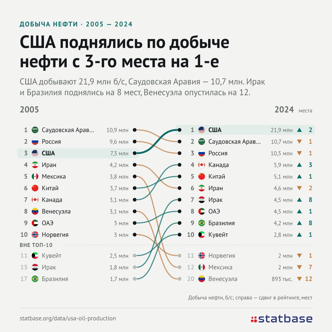 Ураган "Исайяс" ударил по добыче нефти в Мексиканском заливе