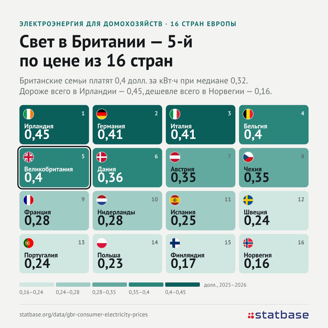 Британия готовит помощь семьям со счетами за свет