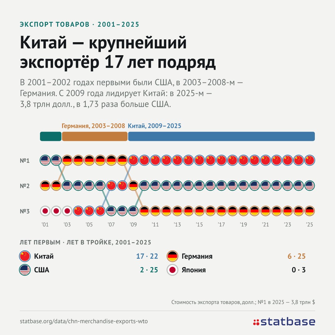 Германия и Франция готовят оружие против потока китайских товаров