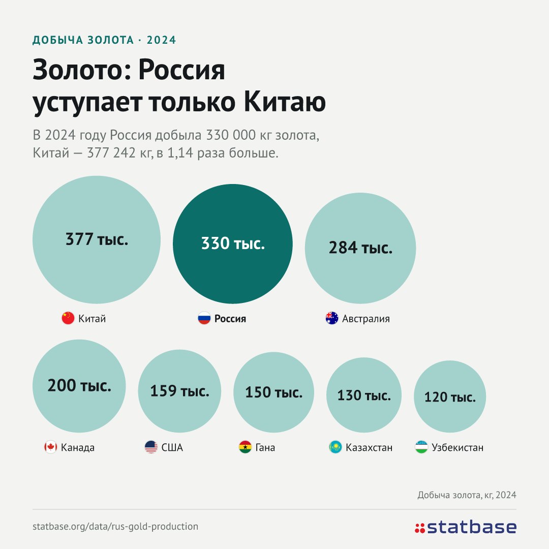 Российское золото уходит в Гонконг рекордными объемами