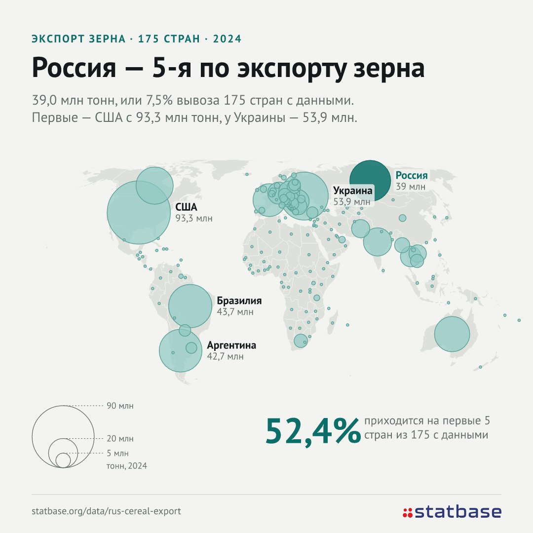 Рекорд российской пшеницы на Балтике 