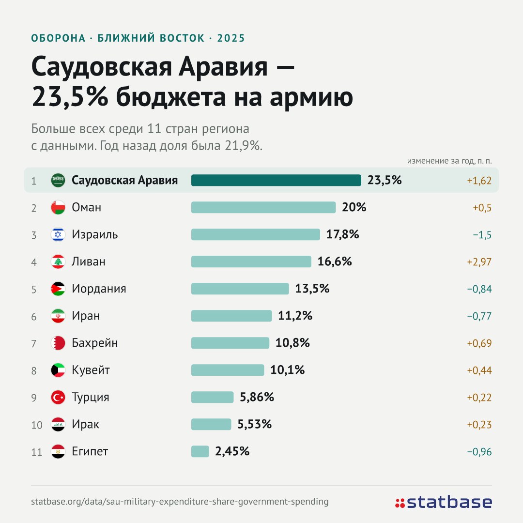 Хуситы нанесли самые смертоносные удары по Саудовской Аравии