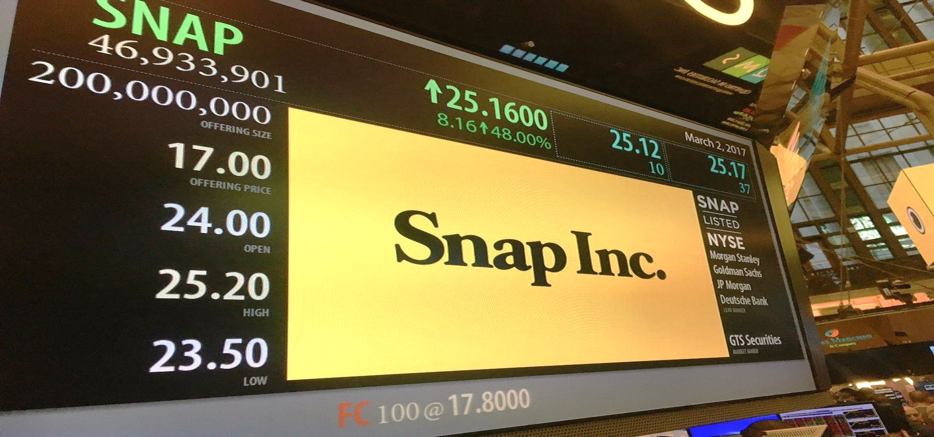 Alphabet, Meta*, Pinterest, Snap растут. Barclays заявляет, что наступил «идеальный шторм» для сферы рекламы
