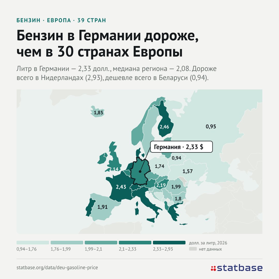 В Германии бензин подорожал вскоре после скидки