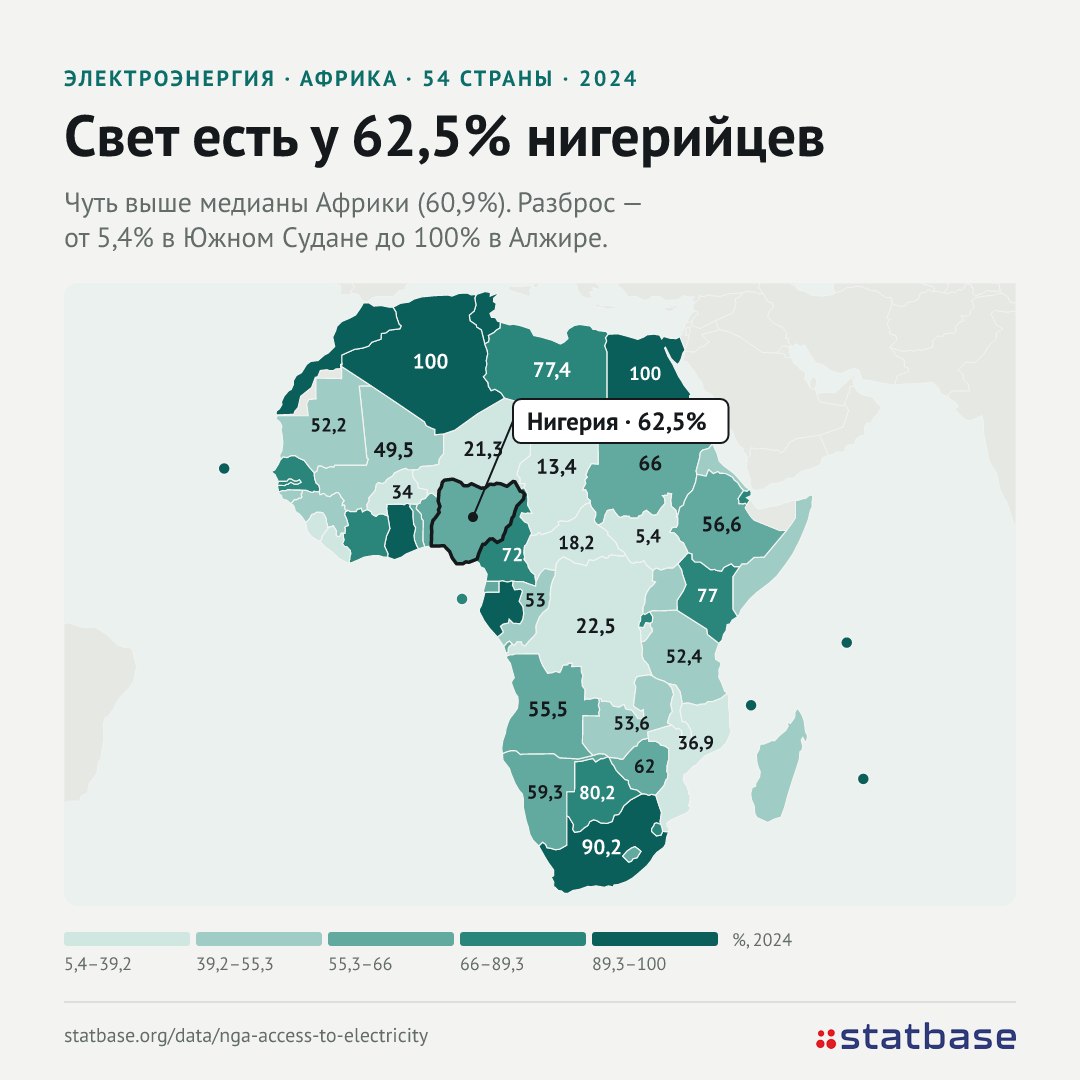 Нигерийцы уходят на солнце от ненадежной сети