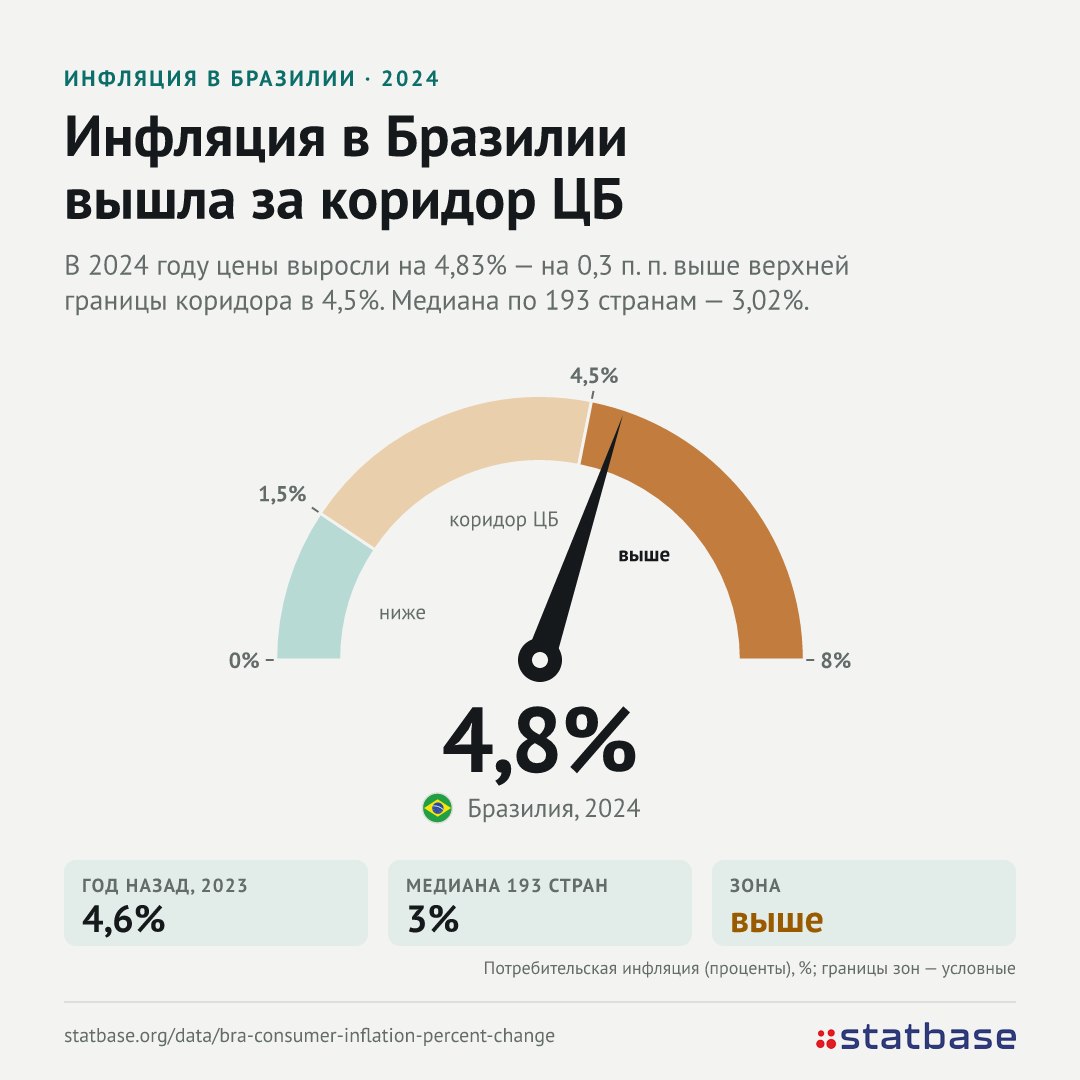Бразилия выбирает президента