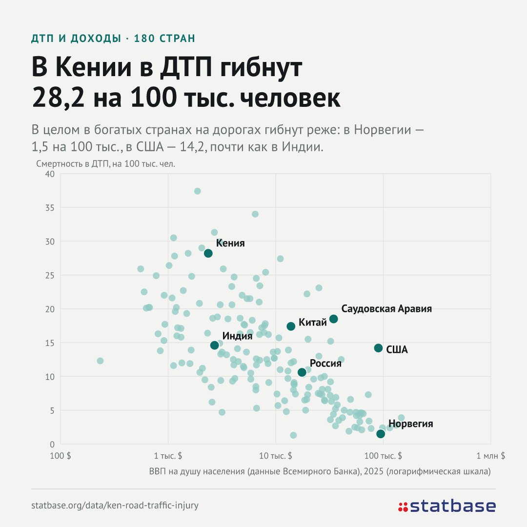 17 погибших в аварии по пути в Момбасу