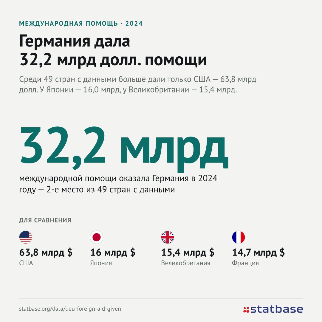 Мерц в Киеве объявил о новой помощи Украине