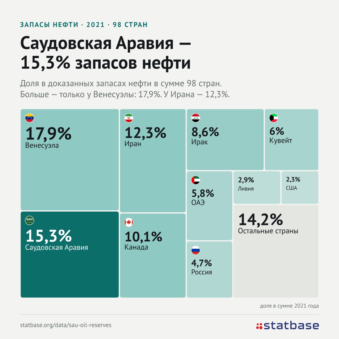 Глава Aramco: запасы нефти в хранилищах "пугающе малы"